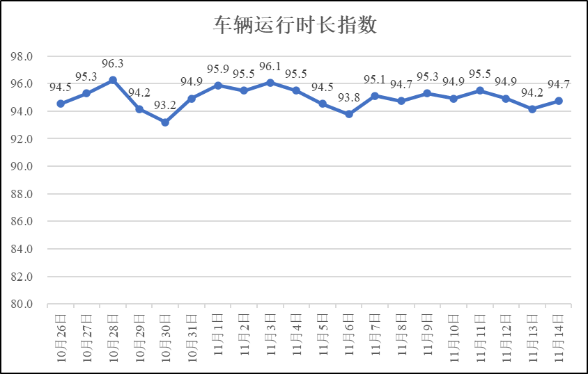 疫情期间河南省物流业运行指数