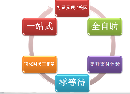 河南师范大学智慧校园建设风采