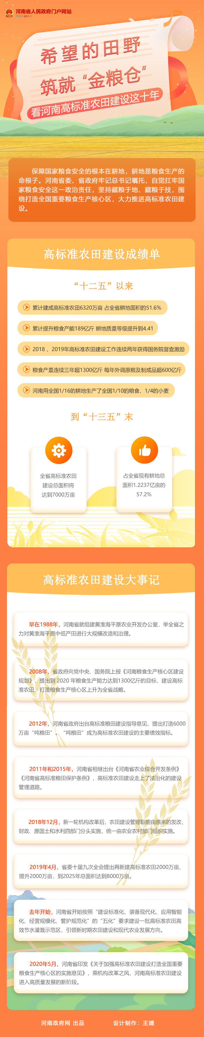 图解：看河南高标准农田建设这十年