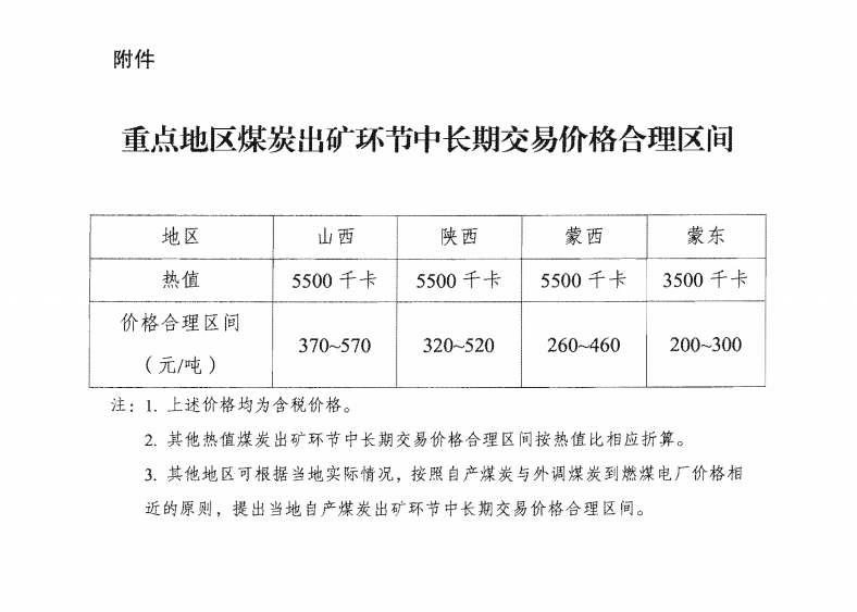 关于贯彻落实国家发展改革委煤炭市场价格形成机制有关事项的通知