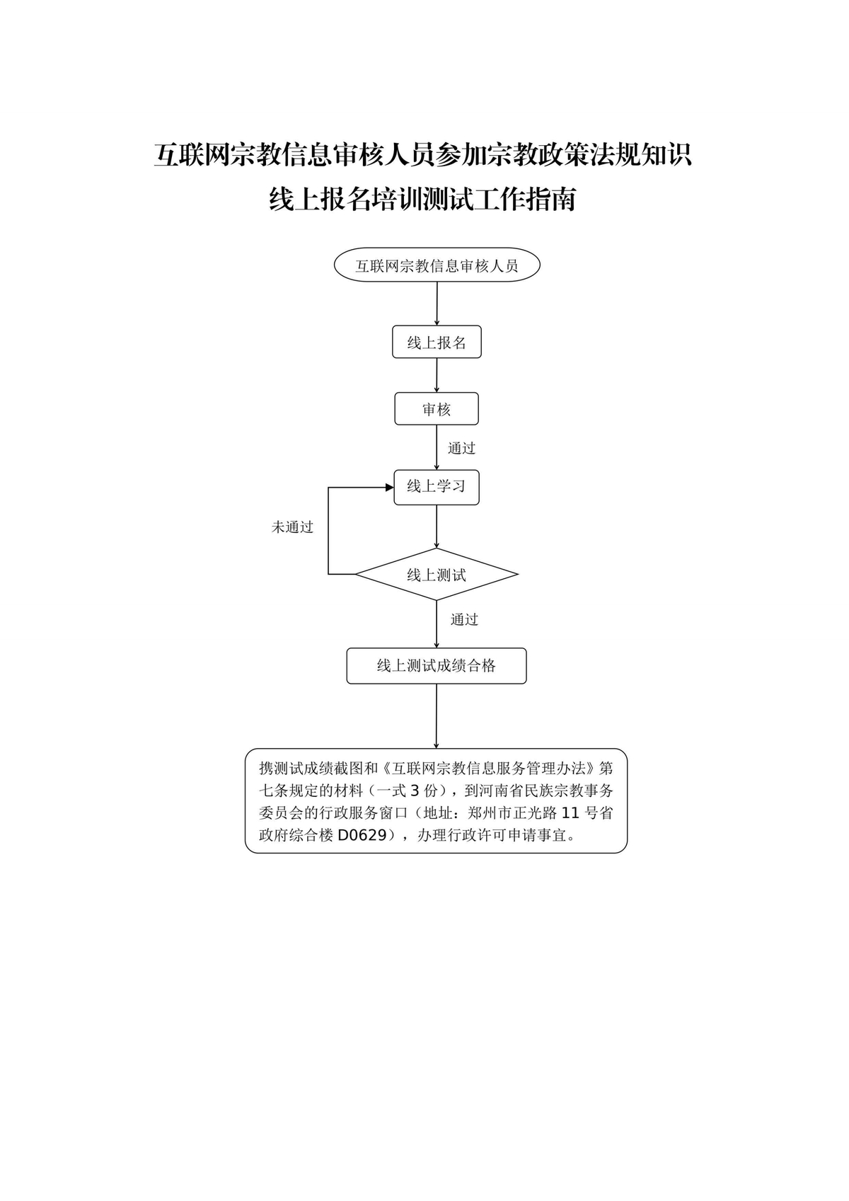 互联网宗教信息审核人员参加宗教政策法规知识线上报名培训测试工作指南