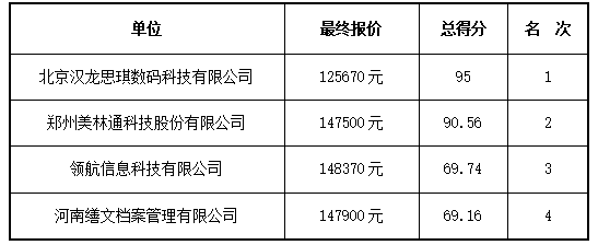 河南省商务厅库存档案移交进馆和<br><br>档案管理及数字化项目竞争性<br><br>磋商结果公告