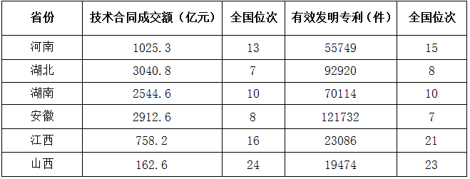 《河南省区域科技创新评价报告2023》发布