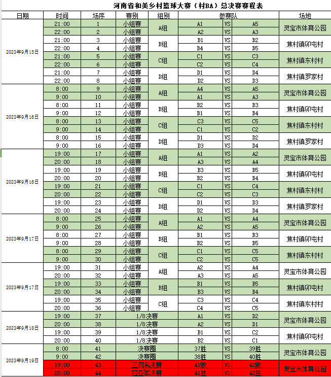 2023年河南省和美乡村篮球大赛（村BA） 总决赛即将在灵宝市焦村镇举办