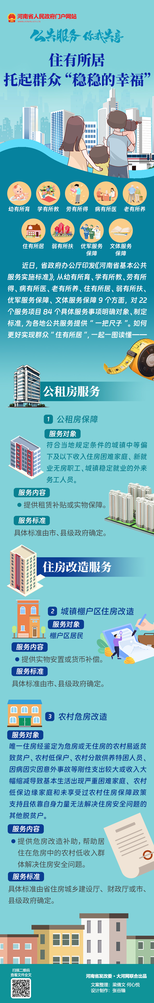 一图读懂丨住有所居托起群众“稳稳的幸福”