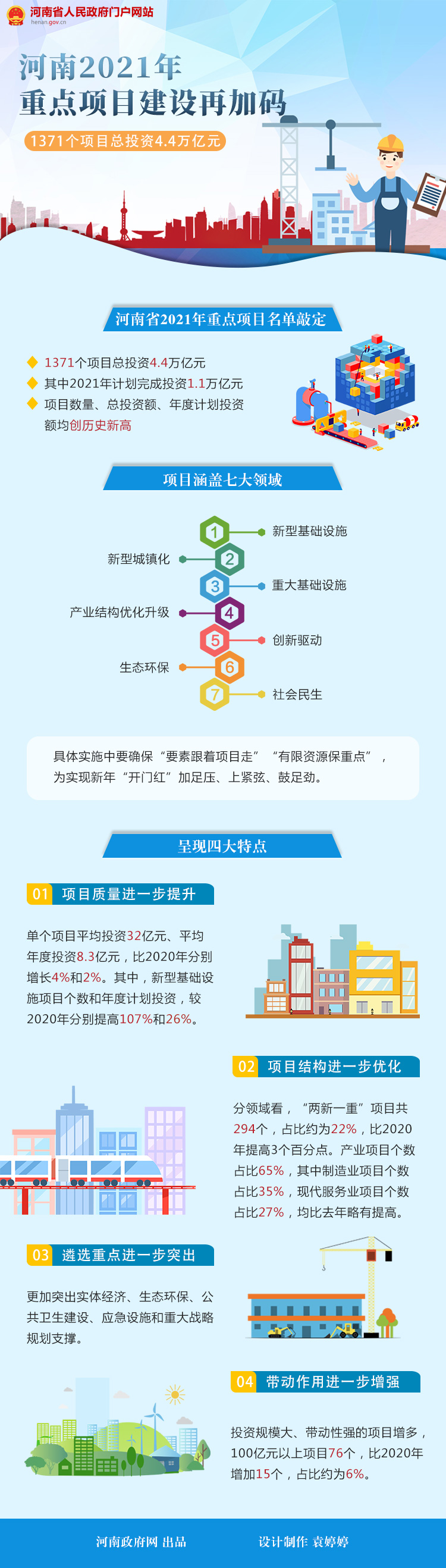 图解：河南省2021年重点项目建设再加码