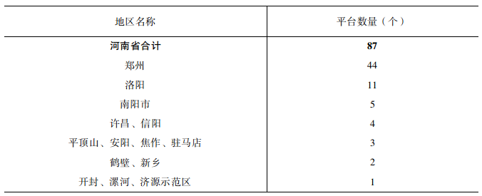 信息化水平全面跃升  电子商务蓬勃发展  ——党的十八大以来河南省企业信息化和电子商务发展成就