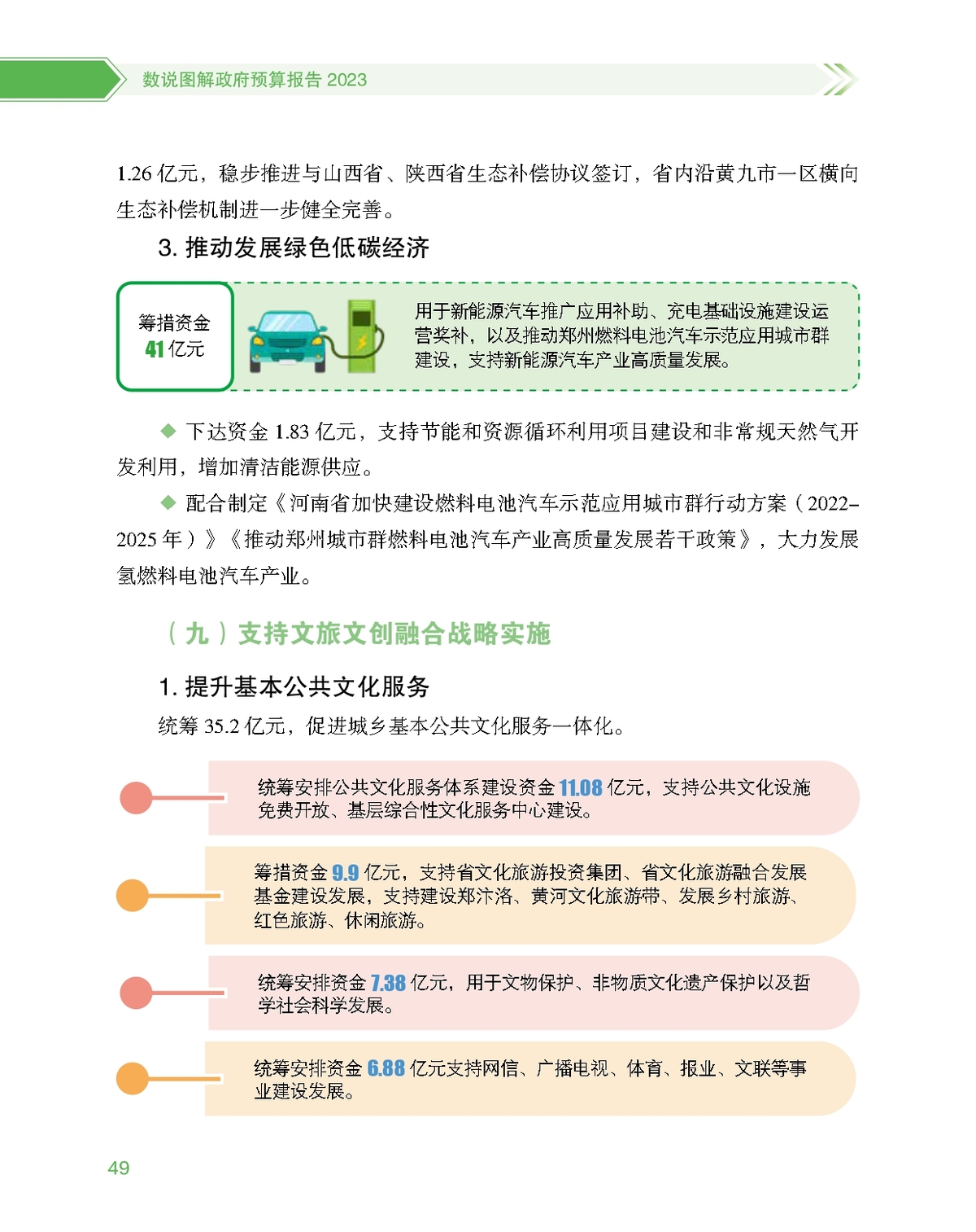 数说图解政府预算报告2023