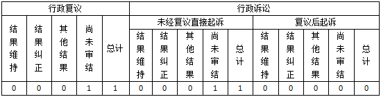 河南省发展和改革委员会<br>2020年政府信息公开工作年度报告