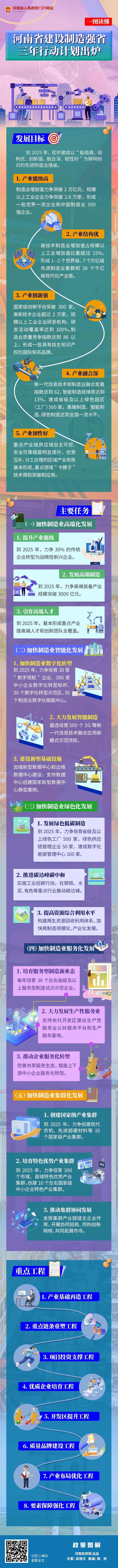 一图读懂丨河南省建设制造强省三年行动计划出炉