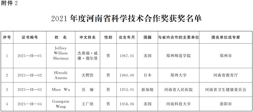 河南省人民政府关于2021年度河南省科学技术奖励的决定
