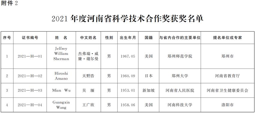河南省人民政府關(guān)于2021年度河南省科學(xué)技術(shù)獎勵的決定