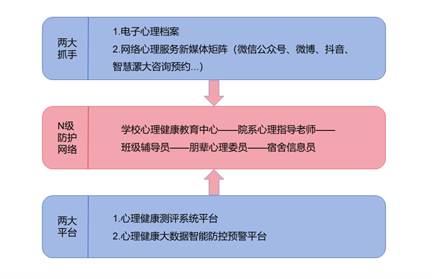 漯河职业技术学院：“2N2”模式实现高校心理育人数字化转型，守护大学生健康成长