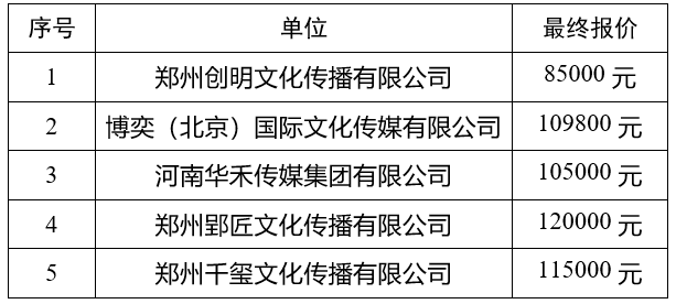 第十四届中国河南国际投资贸易洽谈会国际产业合作论坛会场布置及现场服务项目竞争性谈判结果公告