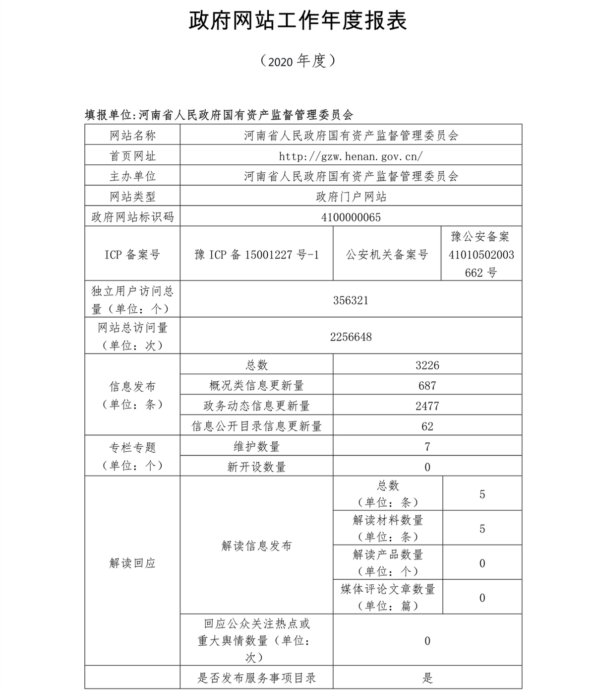 省政府国资委政府网站工作年度报表（2020年）