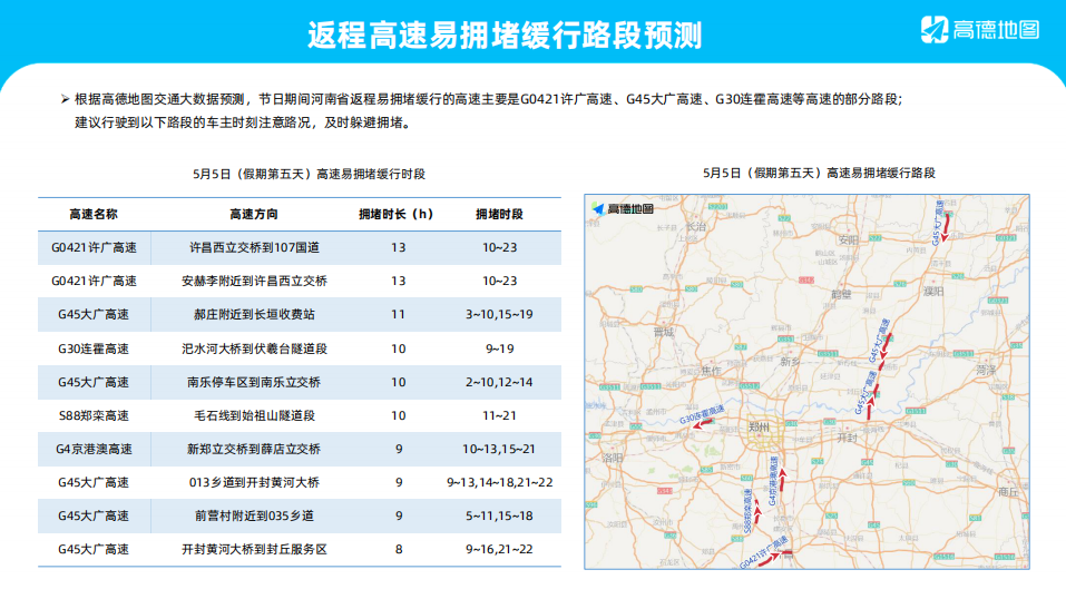 “五一”返程怎么快人一步？返程提示请收好