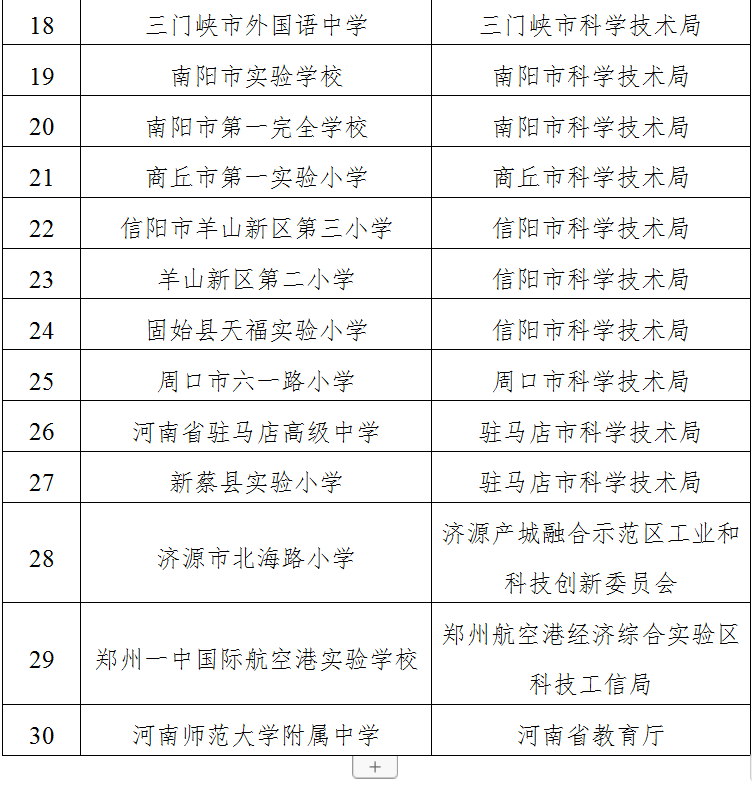 关于建设2024年河南省“小小科学家 科技创新操作室”的通知