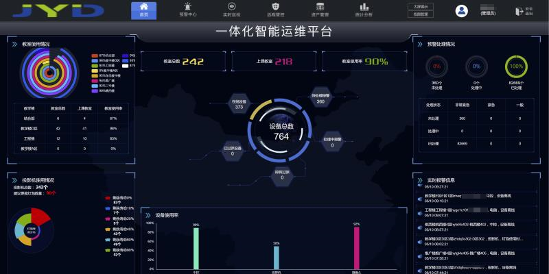 河南农业大学智慧校园建设风采