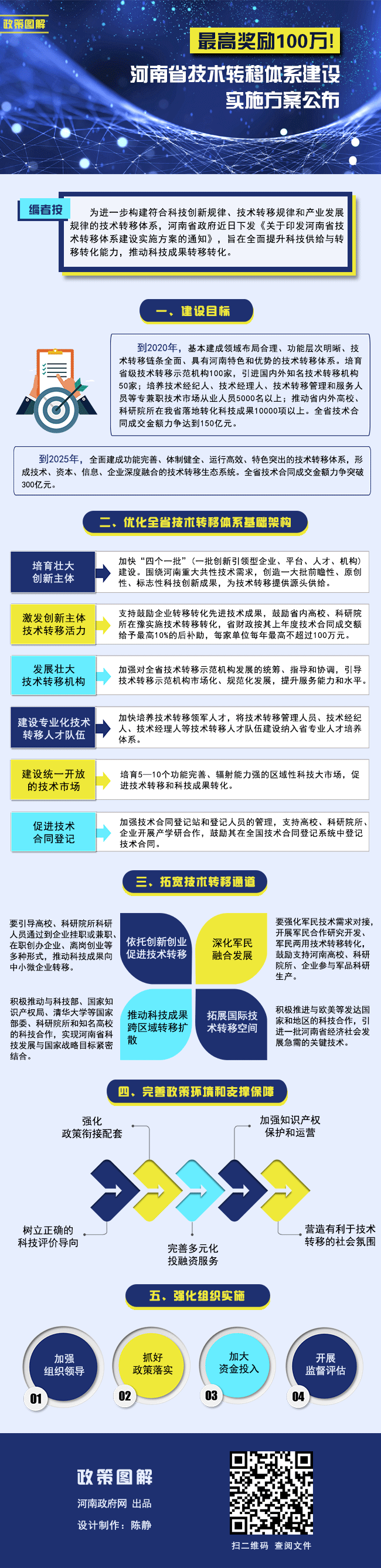 8092935162654398 科技.gif
