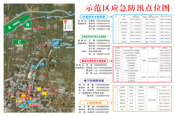 漯河这个区有“防汛应急点位图”