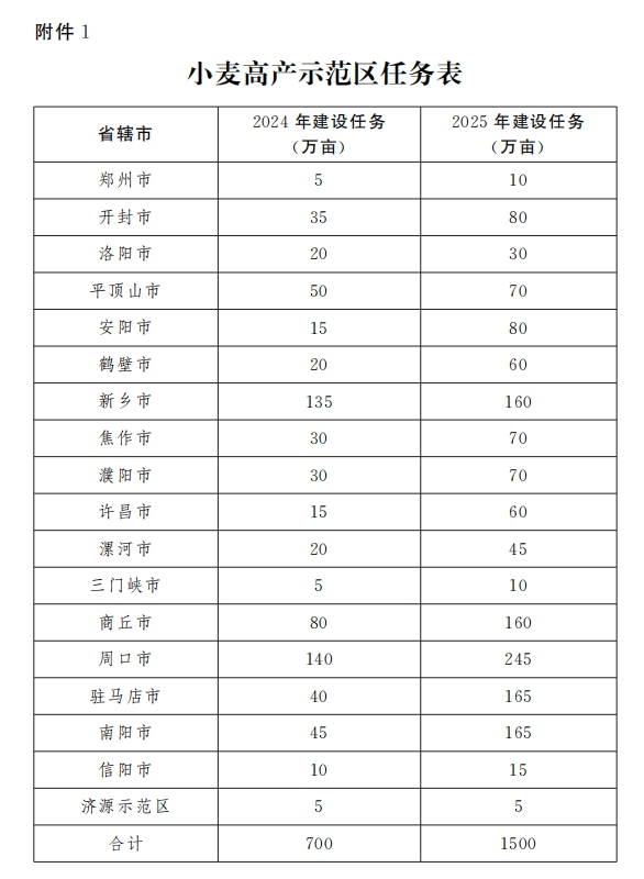 新澳门中特钢