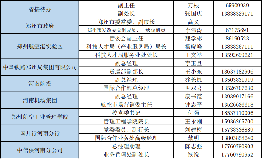 空丝论坛筹备分管领导及处级联络员信息表