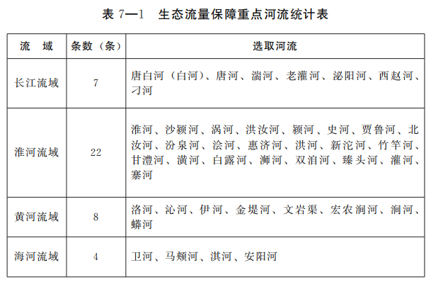 河南省人民政府办公厅关于印发河南省四水同治规划（2021—2035年）的通知