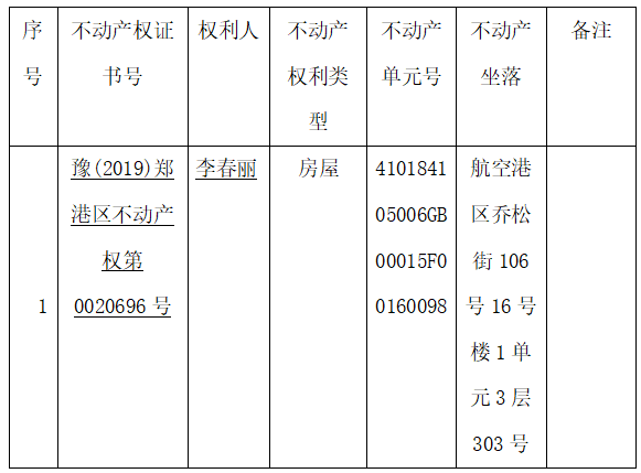 关于豫（2018）郑港区不动产权第0004836号不动产权证书的作废公告