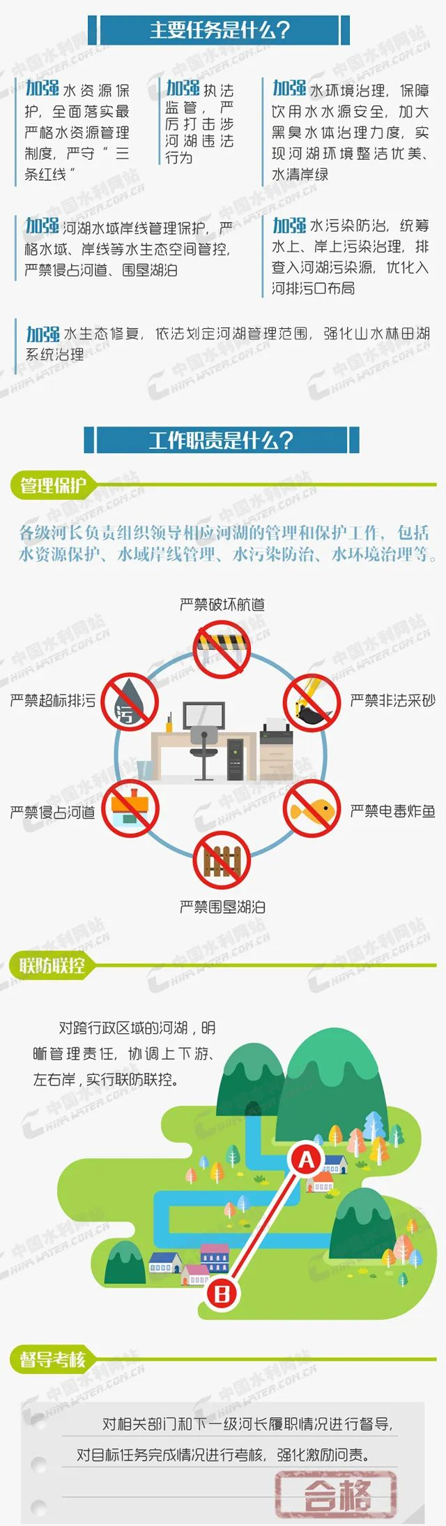 水利科普——张图读懂河长制