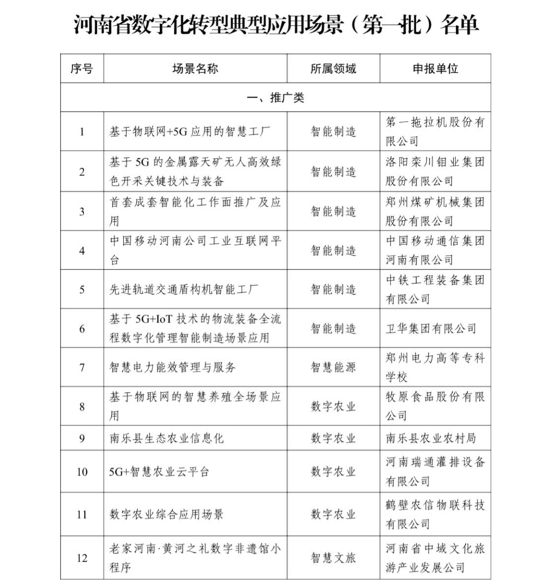 “郑州文旅云”入选“河南省数字化转型典型应用示范场景”