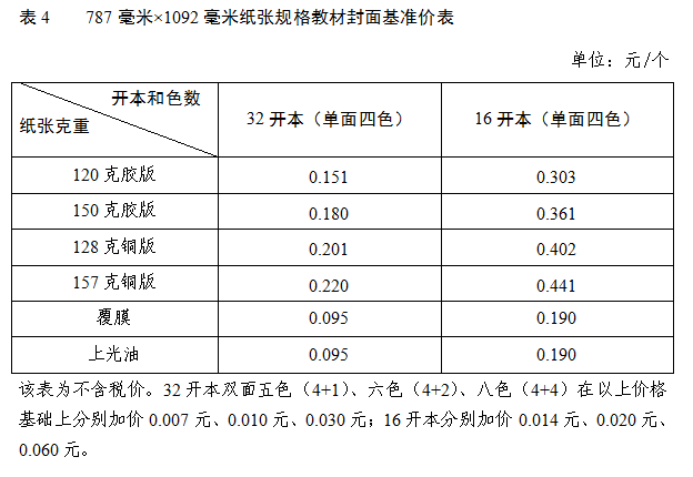 关于核定中小学教材印张价格等有关事项的通知