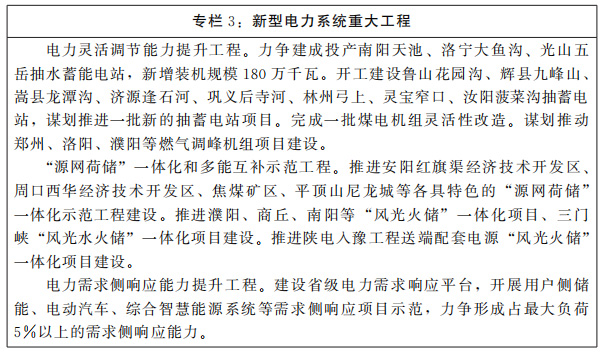 河南省人民*关于印发河南省“十四五”现代能源体系和碳达峰碳中和规划的通知