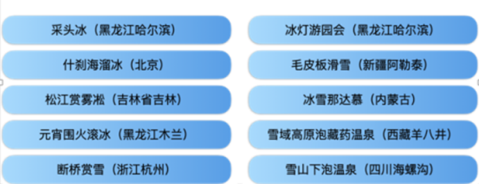 河南3地上榜2021-2022冰雪季华中地区最受欢迎景区TOP10