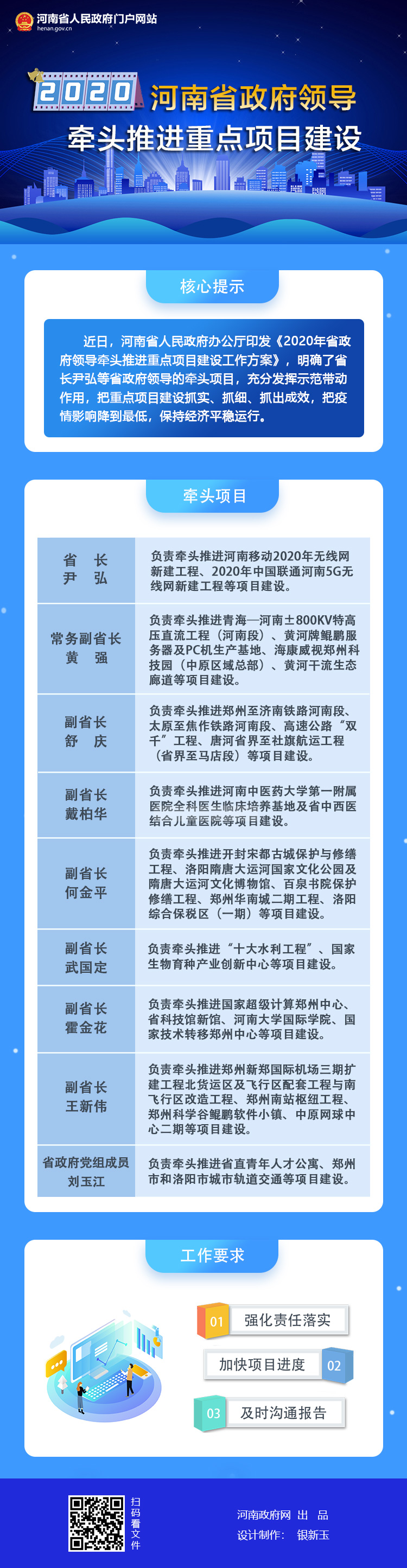 图解：河南省政府领导牵头推进重点项目建设