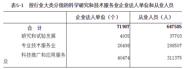 河南省第四次全国经济普查公报（第五号）