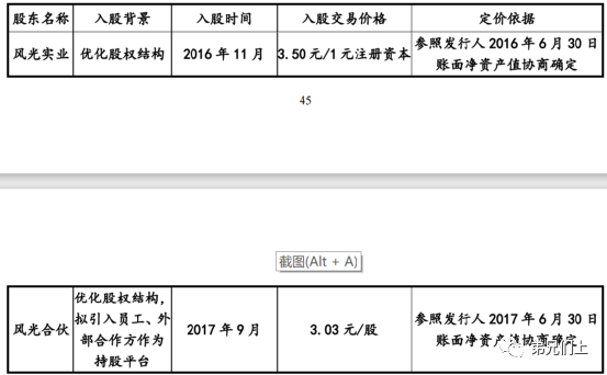 萬字長文:2021上半年IPO股東核查新規及案例筆記 萬字長文:2021上半年IPO股東核查新規及案例筆記