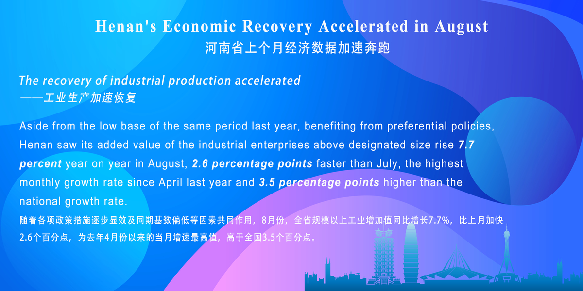 Henan's Economic Recovery Accelerated in August