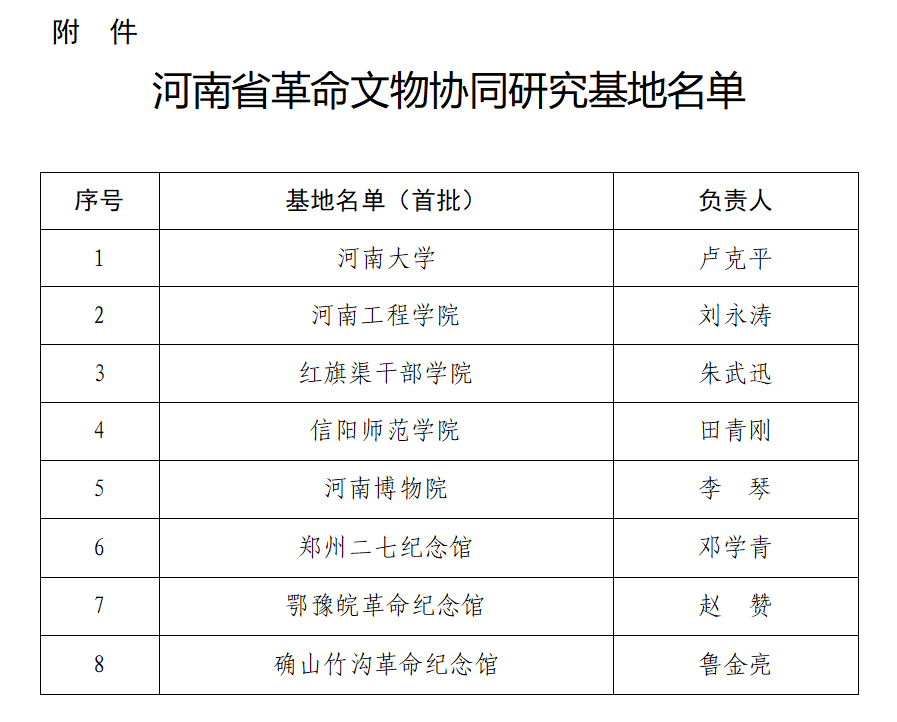 关于河南省革命文物协同研究基地名单的公示