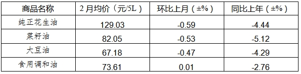 2月份我省原粮市场价格继续下行<br>肉菜和水产品价格先涨后降