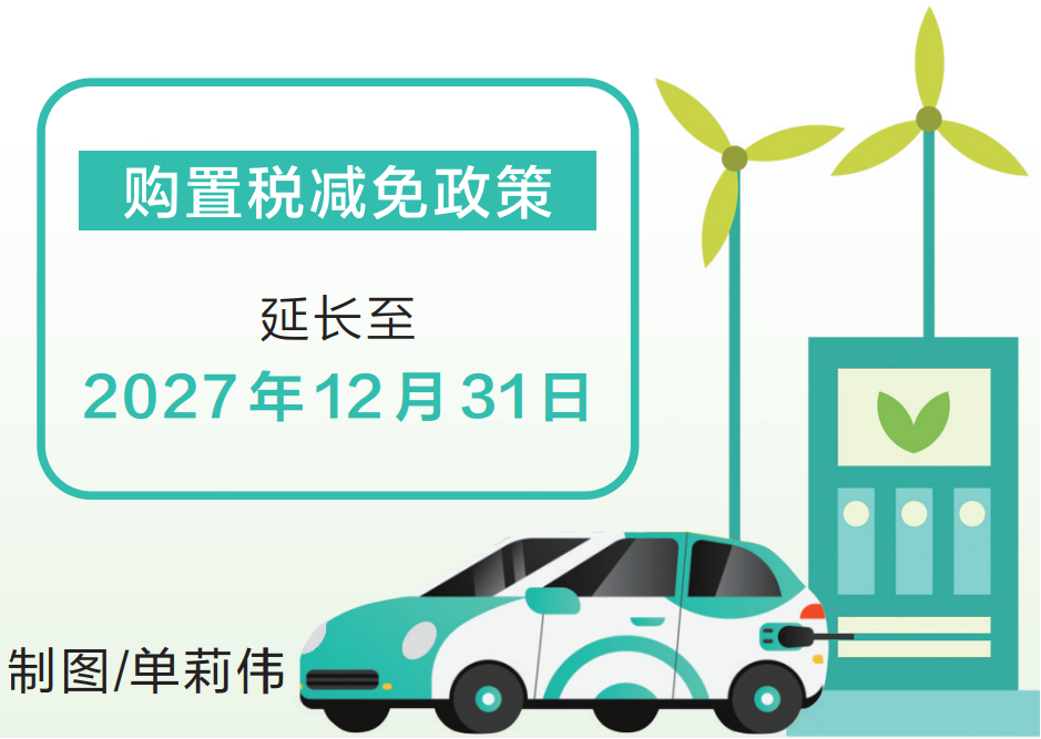 购置税减免政策延长4年，最高减免3万元 为新能源汽车发展“续航”