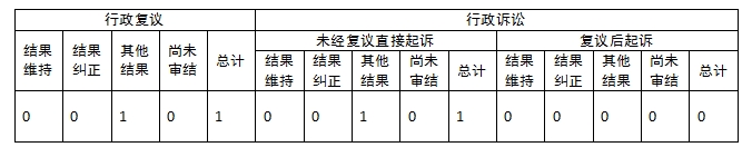 河南省发展和改革委员会2024年政府信息公开工作年度报告