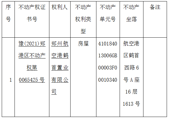 关于豫（2021）郑港区不动产权第0065425号不动产权证书的作废公告