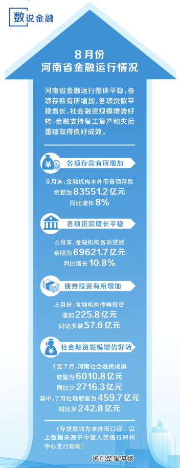 河南省上市公司“中考”成绩放榜 半年赚了三百七十亿元