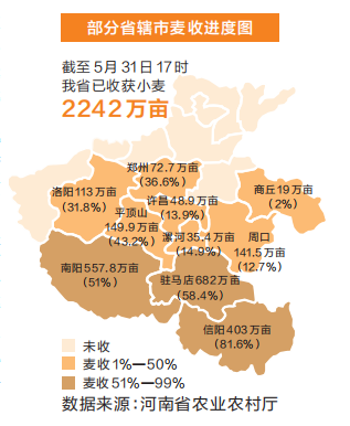 非常之年战三夏丨钱袋子 保麦收