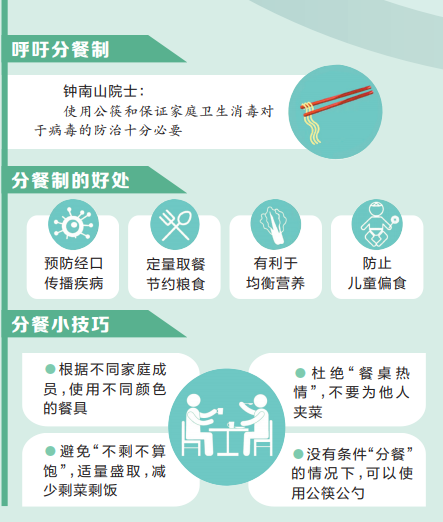 健康从多加一双筷子开始