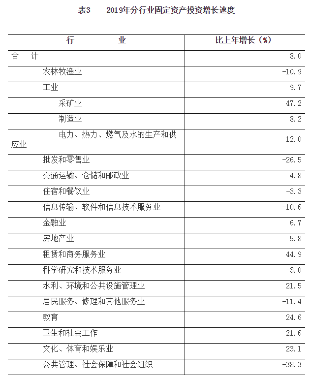 2019年河南省国民经济和社会发展统计公报 2019年河南省国民经济和社会发展统计公报