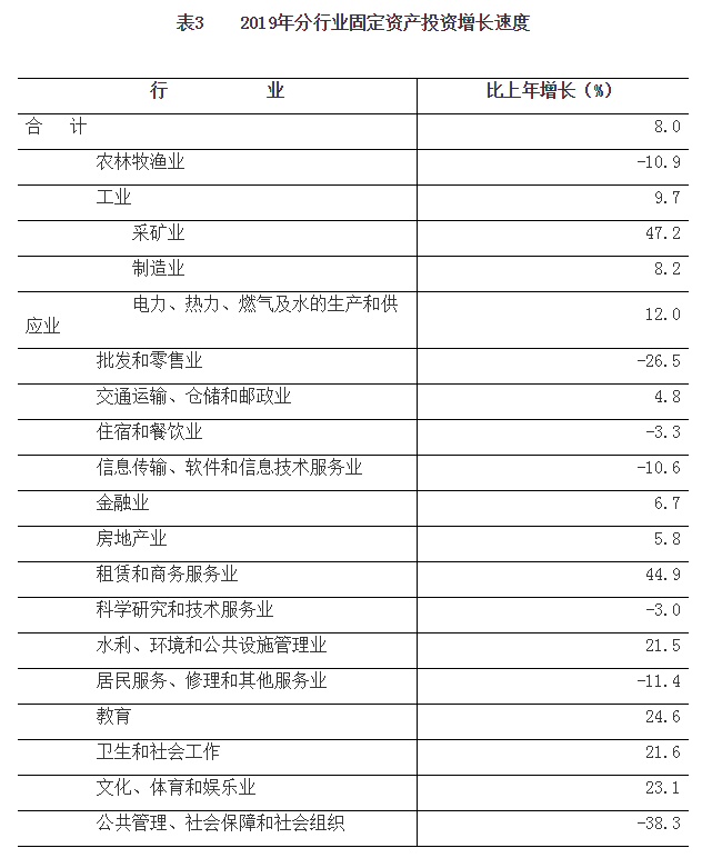 2019年河南省国民经济和社会发展统计公报