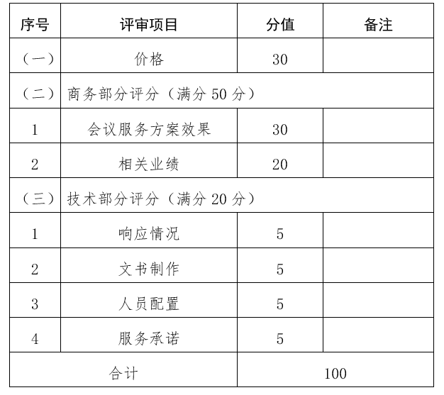 河南省现代服务业合作推介会会议服务项目竞争性磋商邀请函