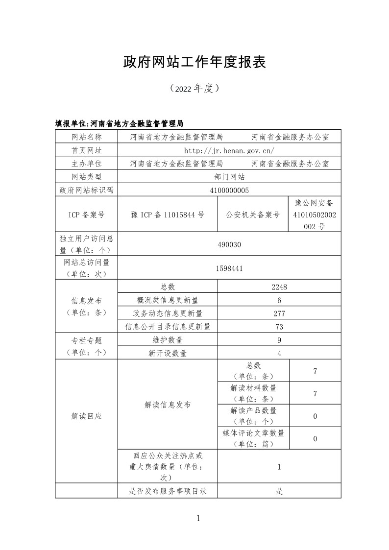 政府网站工作年度报表 ( 2022 年度)