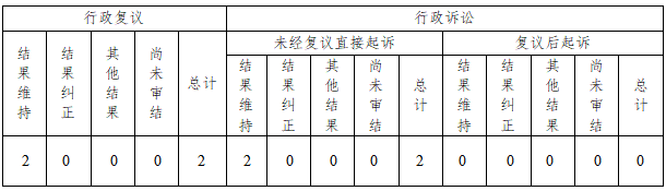 河南省人力资源和社会保障厅2023年政府信息公开工作年度报告
